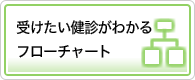 受けたい健診がわかるフローチャート